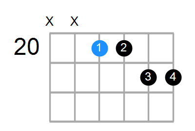 A#m11 Chord